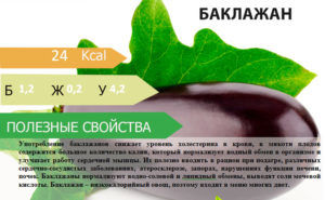 Полезные свойства баклажана