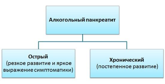 Формы панкреатита