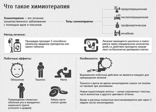 Химиотерапия