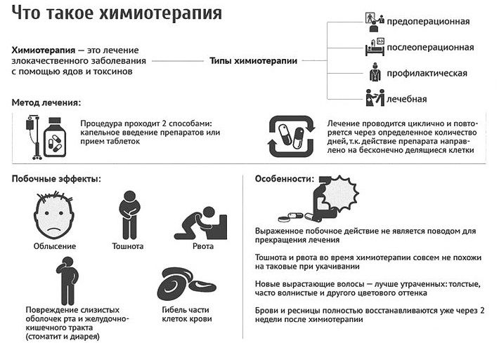 Химиотерапия