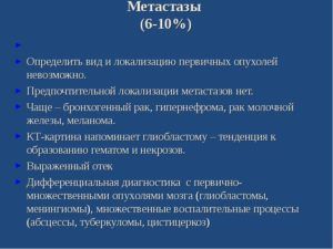 Локализация метастазов
