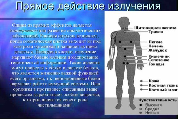 Особенности проведения внешнего облучения